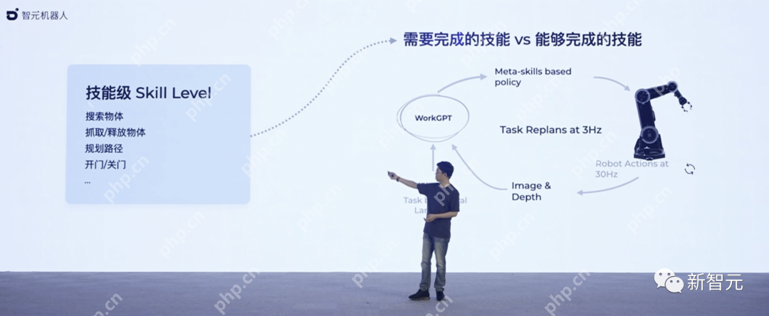 天才少年稚晖君智元机器人走路进场!AI模型做大脑,目标售价20万以内