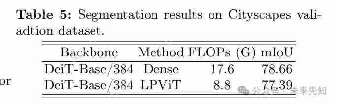 从 DeiT-B 到 DeiT-S,块结构化剪枝在深度 ViTs上 的应用 !