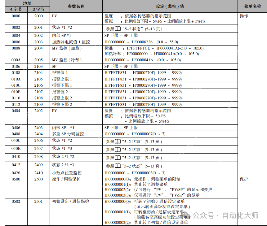 案例，不用写程序，QJ71MB91和欧姆龙温控器自动刷新通讯设置