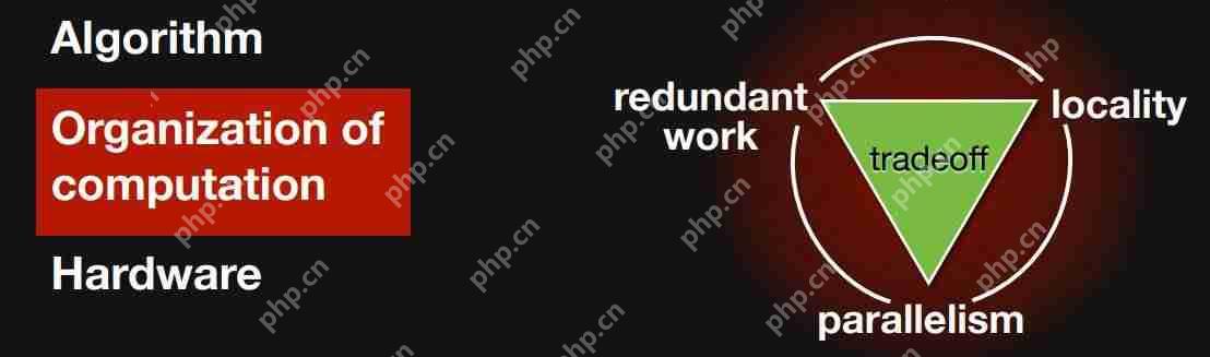 图像、神经网络优化利器:了解Halide