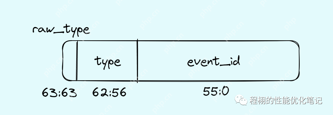 初入源码-perf设计文档