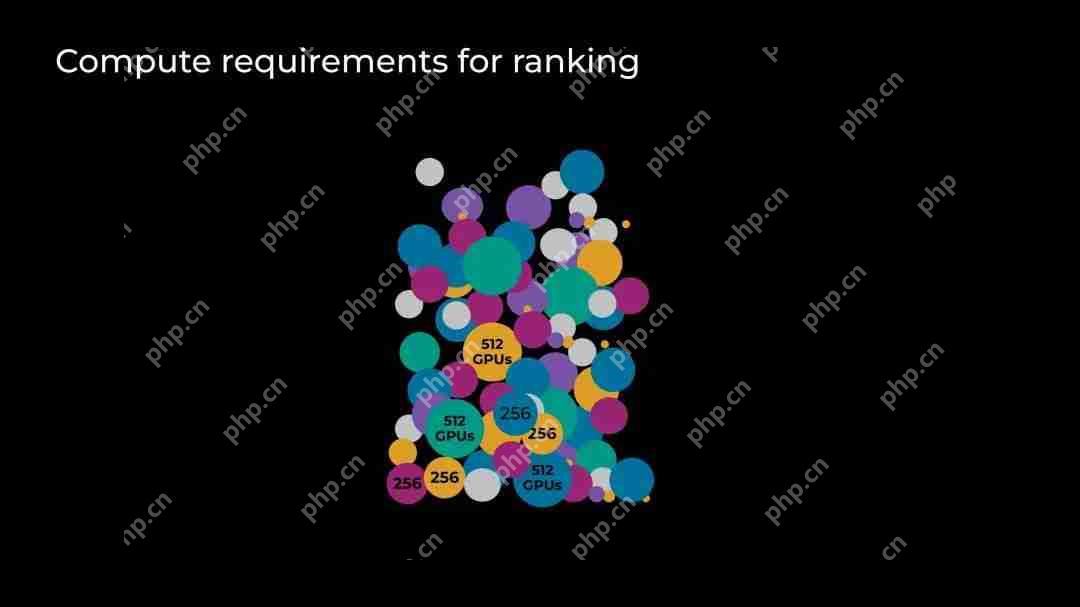GPU 集群规模从 4K 飙升至 24K，Meta 如何引领大规模语言模型训练突破