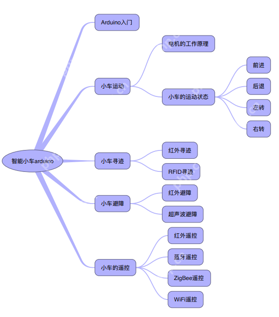 【Arduino】Arduino智能循迹避障小车