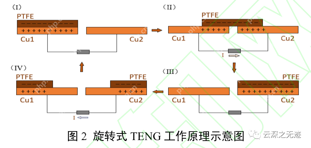纳米摩擦发电机-单电极模式调理电路