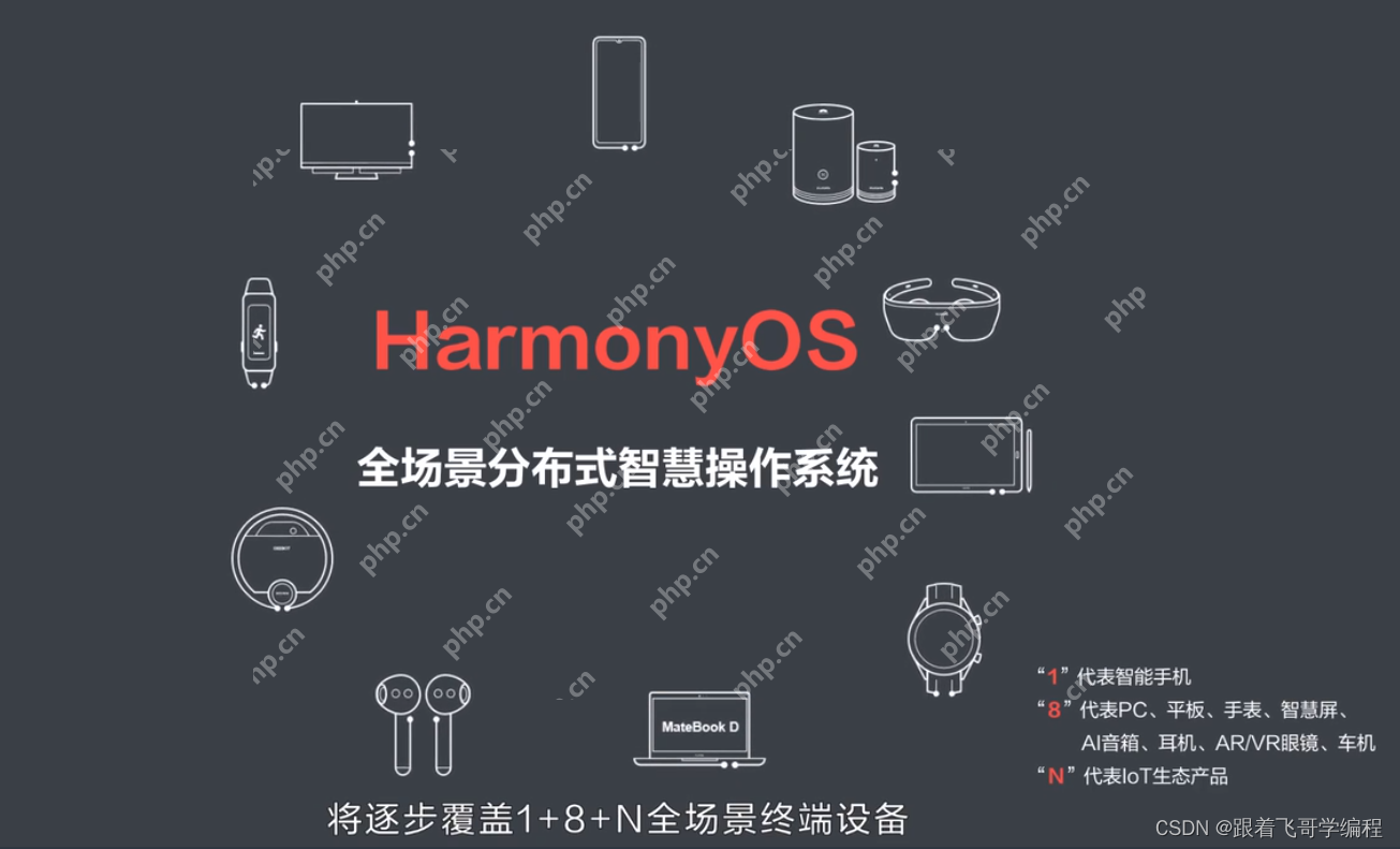 一、什么是 HarmonyOS ?