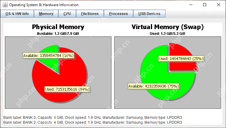 GitHub4.2k的Java开源神器让你用Java操作系统和硬件信息库