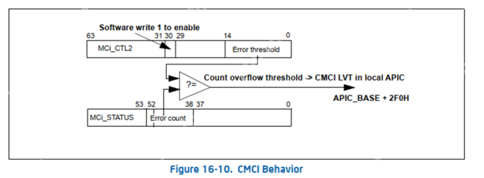 ras（三）intel mca-cmci