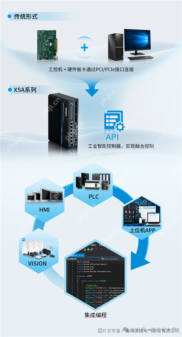 被吹上天的软PLC，究竟是个什么东西