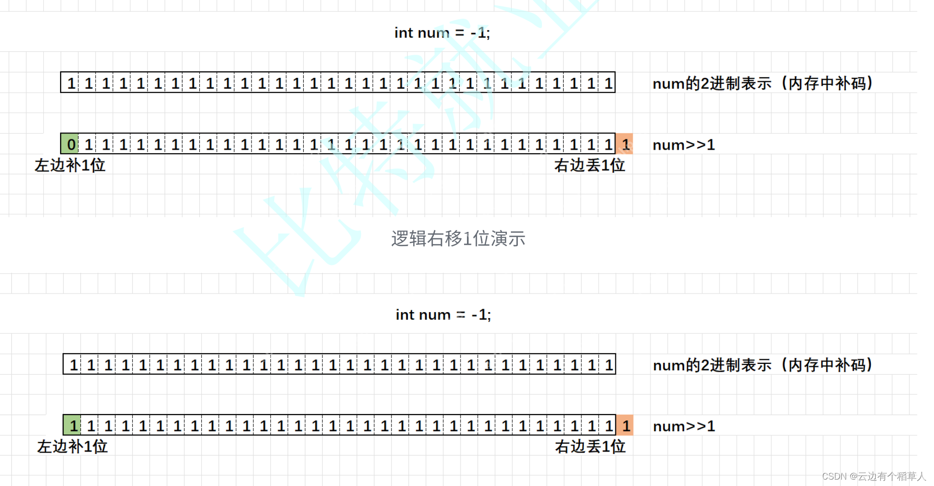 【C语言】操作符（上）