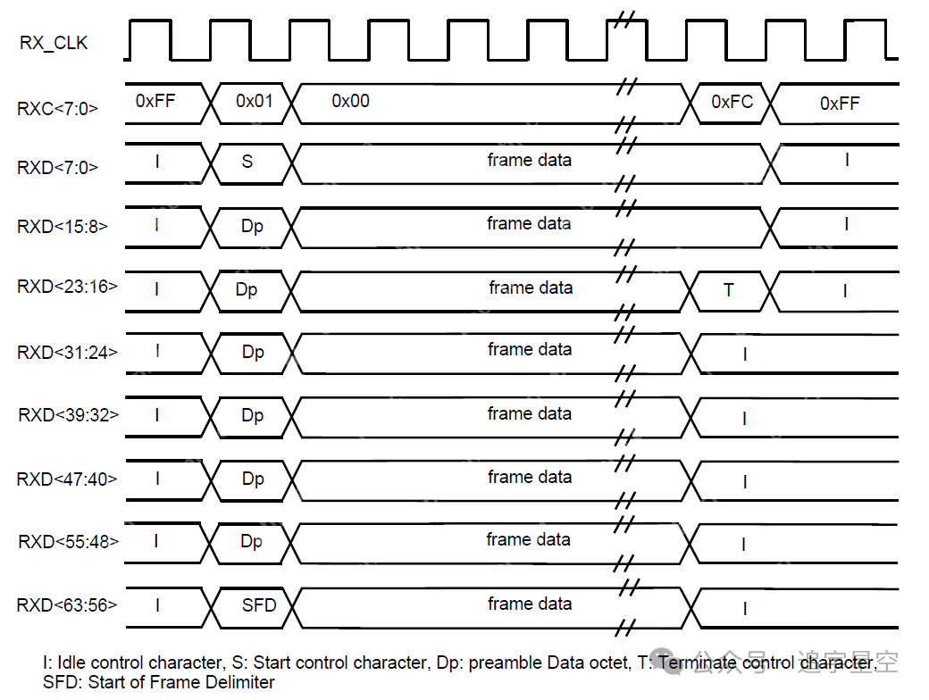 背板以太网23-100GBASE-KR4(一)