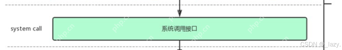 初识Linux · 进程(2)
