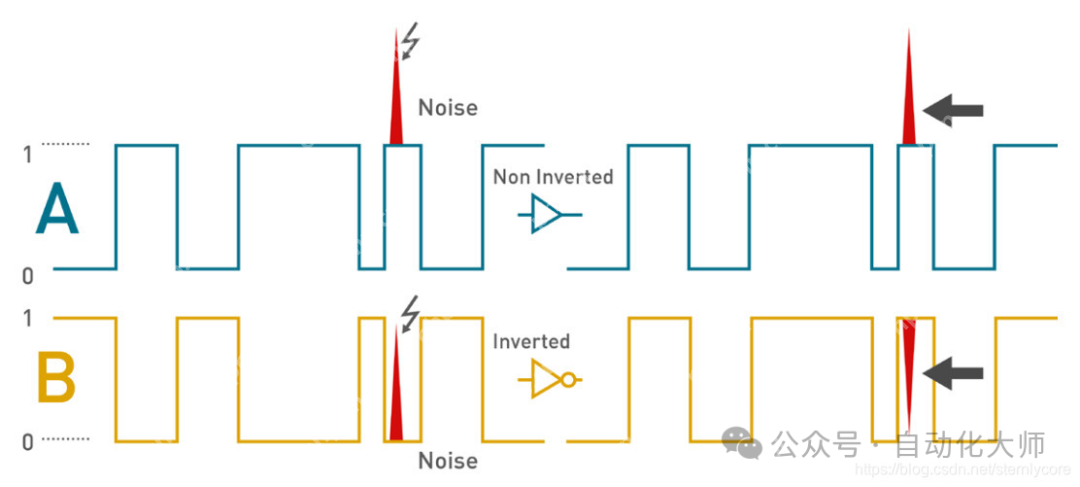 都是串口，RS232和RS485的区别怎么这么大
