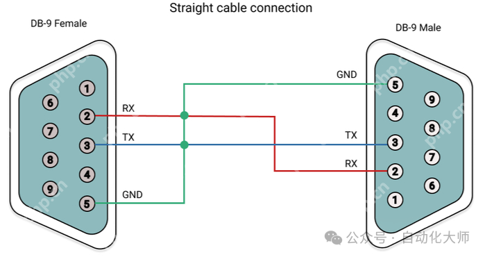 都是串口，RS232和RS485的区别怎么这么大