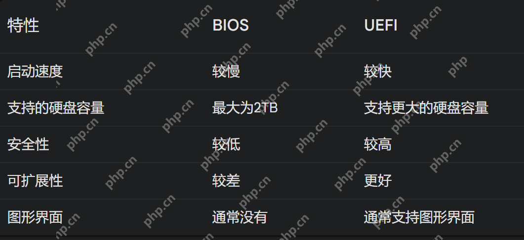 计算机科学:软件、硬件与固件解构与比较