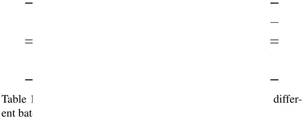 端侧高效骨干RepGhost | 重参数赋能GhostNet,达成端侧超高效骨干