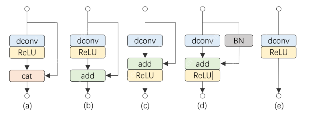 端侧高效骨干RepGhost | 重参数赋能GhostNet,达成端侧超高效骨干