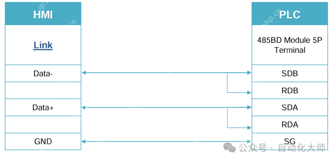 详细步骤，威纶通和三菱FX3U-485/232BD通讯