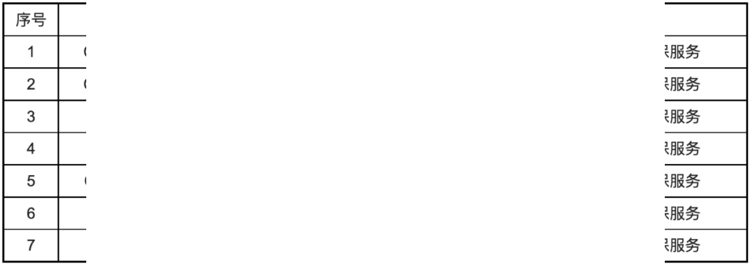 中国民生银行定向采购:华为 SDN