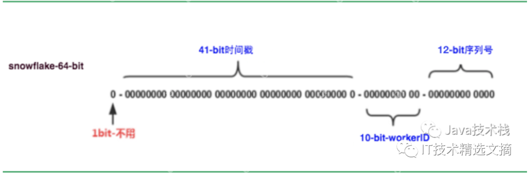 亿级流量架构，服务器如何扩容？写得太好了！