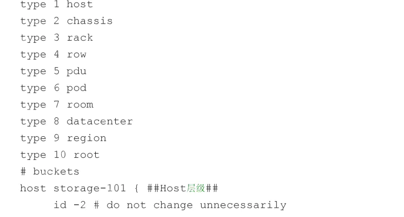 ceph crush配置实例(两个rack容灾)