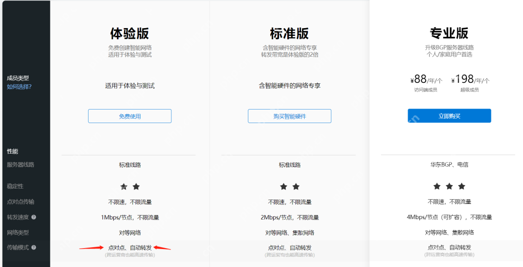 中小企业微成本专线替代,蒲公英SDWAN旁路盒子