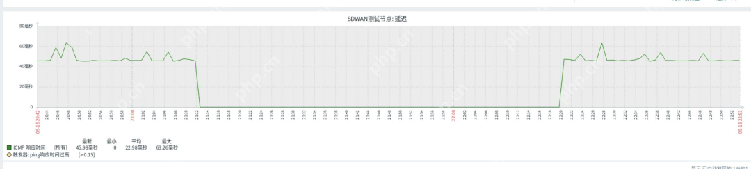 中小企业微成本专线替代,蒲公英SDWAN旁路盒子