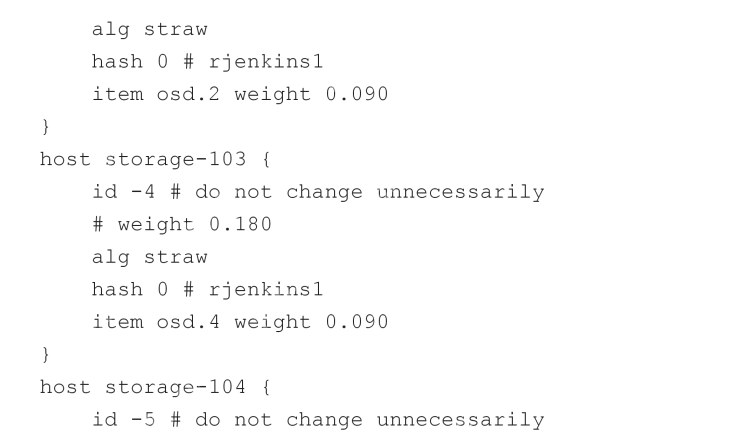 ceph crush配置实例(快慢存储：SSD和机械硬盘混合)