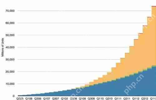 分销APP免编程开发:一键开店,无限分销商,实现利润爆炸式增长