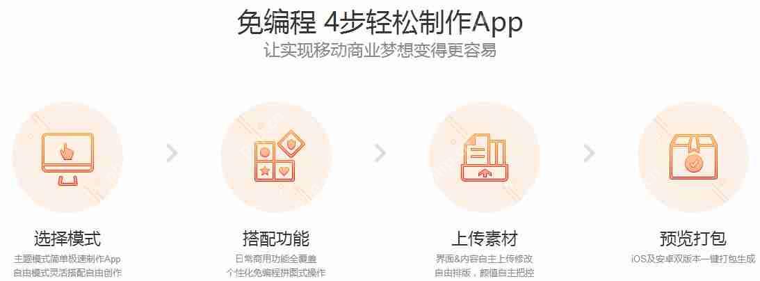 APP开发教程: 零编程教你快速制作iOS APP、Android APP