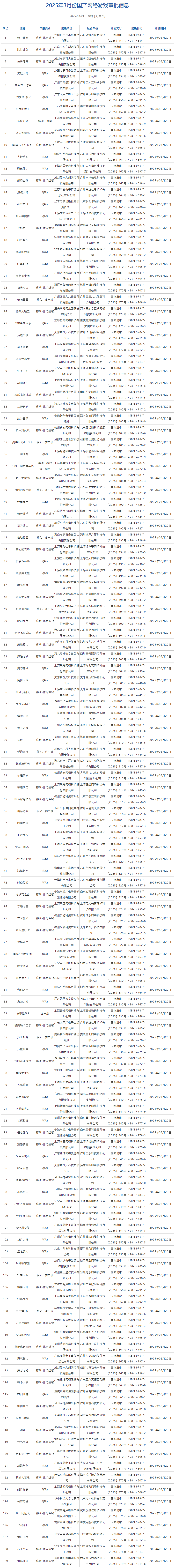 2025年3月国产+进口游戏版号发布