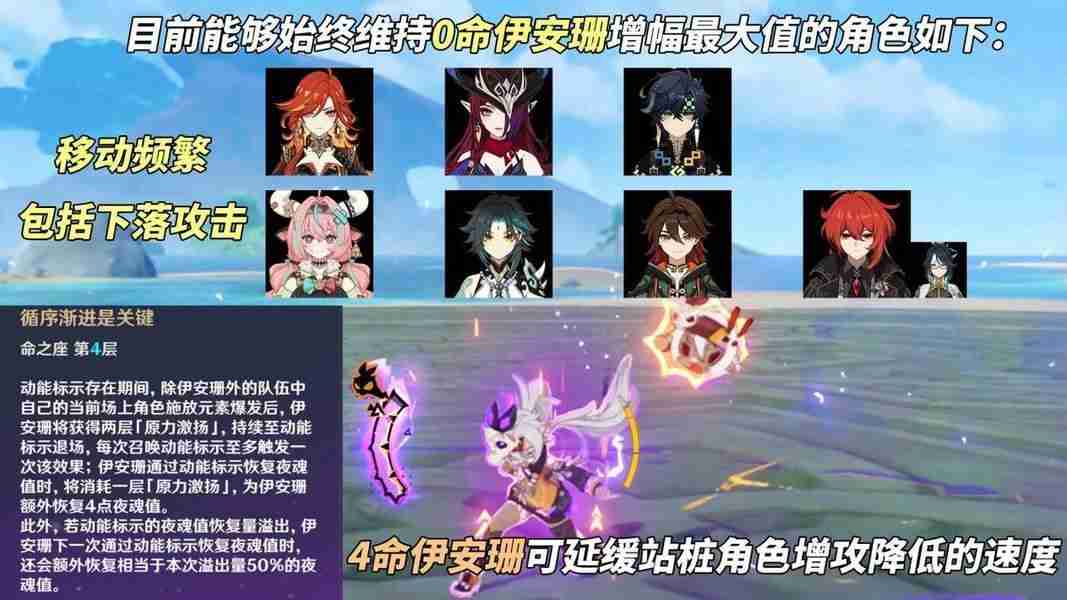 原神5.5伊安珊最强培养指南 技能加点配队全解析