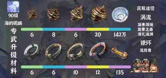 鸣潮坎特蕾拉突破材料保姆级攻略 刷爆材料清单看这里