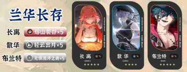 鸣潮布兰特顶级配队攻略 五大流派输出阵容一键抄作业