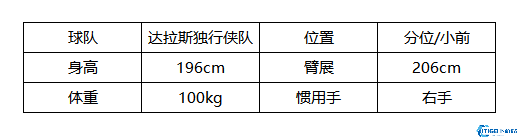 美职篮全明星克莱汤普森深度测评：三分神射手实战技巧与培养攻略