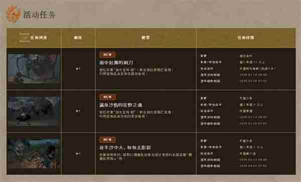 《怪物猎人:荒野》上线新活动任务 获取装饰品奖励