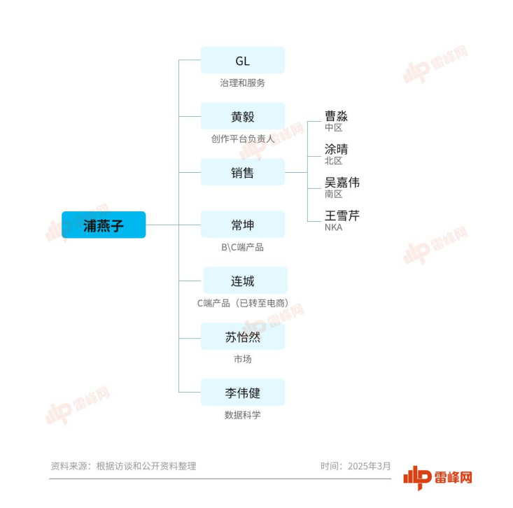 独家丨抖音生服变阵500天
