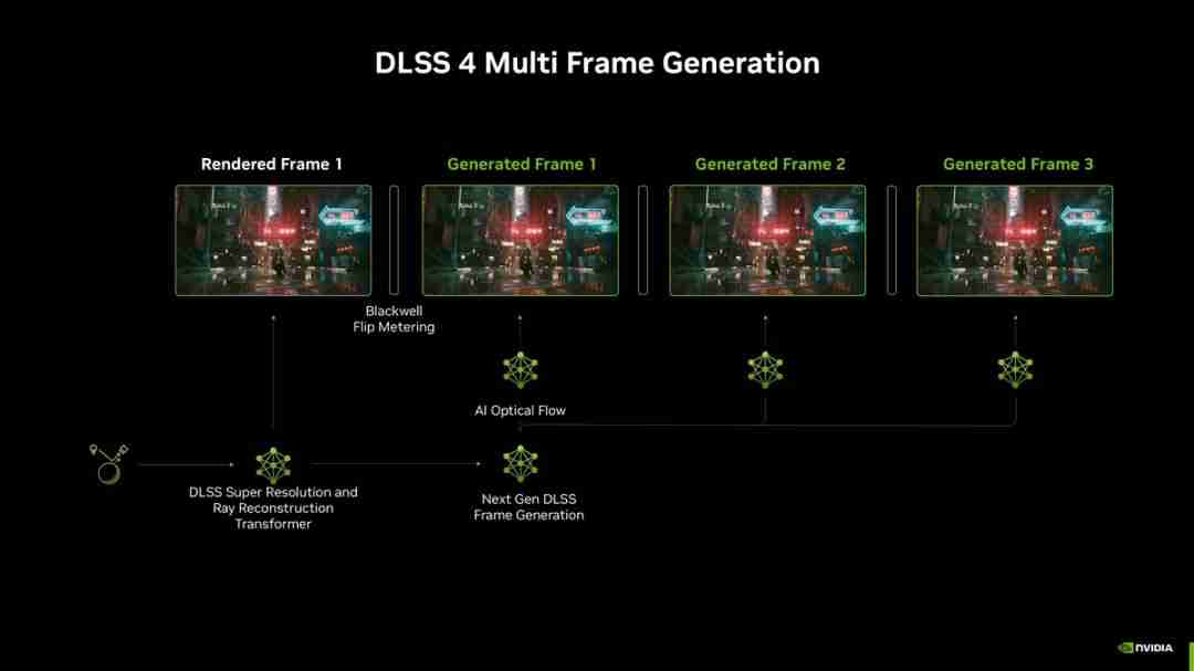 DLSS 4与XeSS 1.3:革新游戏图形技术的新篇章