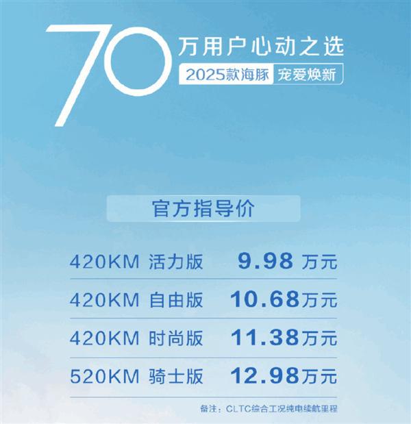 比亚迪2025款海豚上市 起步续航大增118公里