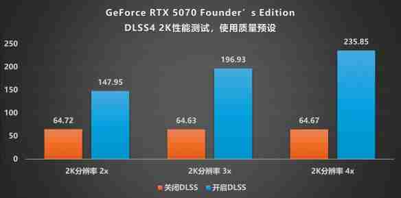 甜品级显卡新标杆：NVIDIA GeForce RTX 5070 FE评测