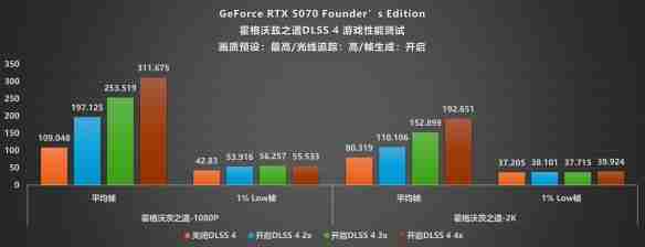甜品级显卡新标杆：NVIDIA GeForce RTX 5070 FE评测