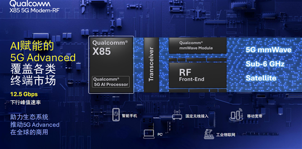 高通发布第七代5G基带X85:峰值下行速率12.5Gbps 小超联发科