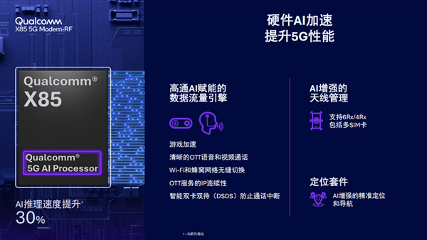 高通发布第七代5G基带X85:峰值下行速率12.5Gbps 小超联发科