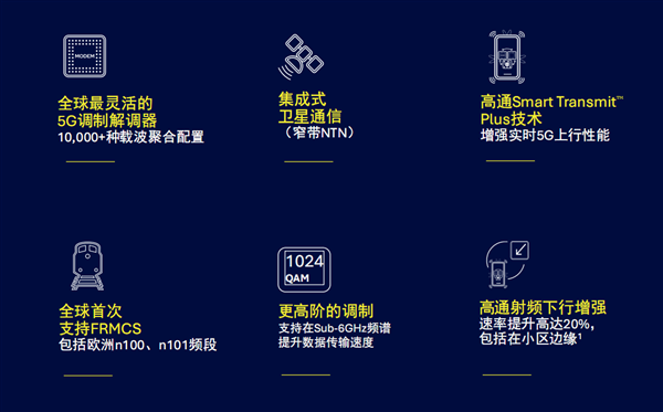 高通发布第七代5G基带X85:峰值下行速率12.5Gbps 小超联发科