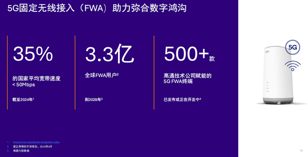 高通发布第七代5G基带X85:峰值下行速率12.5Gbps 小超联发科