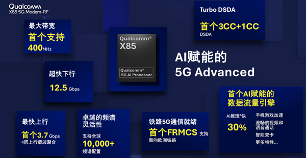 高通发布第七代5G基带X85:峰值下行速率12.5Gbps 小超联发科