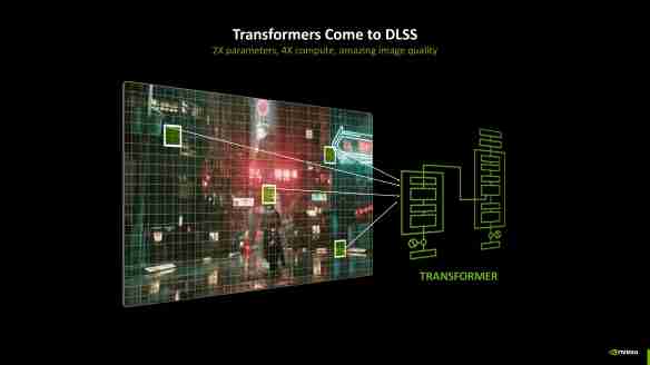 DLSS4·光追·AI三重加持!影驰 RTX 5070 Ti魔刃评测