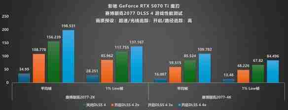 DLSS4·光追·AI三重加持!影驰 RTX 5070 Ti魔刃评测