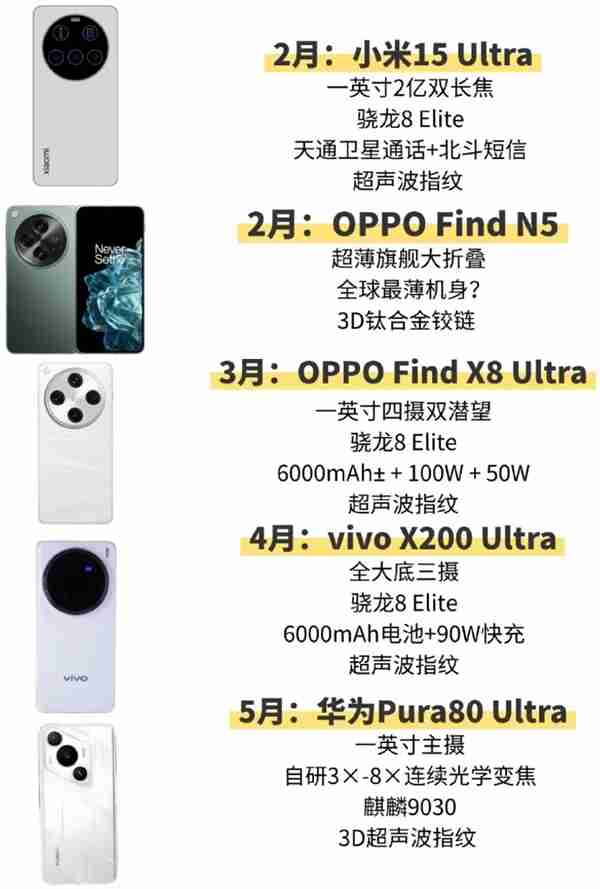 国产新一代Ultra旗舰狂卷夜景!小米:我是夜神 OPPO:我才是夜神