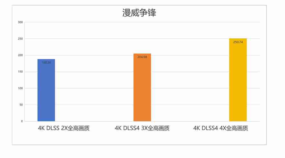 新一代4K游戏利器:七彩虹iGame GeForce RTX 5080 Ultra W OC 16GB评测