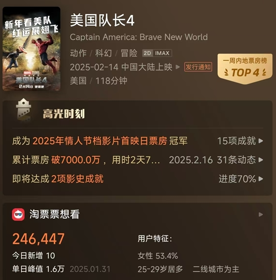 美国队长4:从期待到失望的跌宕之路